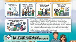 Pemkab Buton Tengah Terbitkan Surat Edaran Dukungan Sensus Ekonomi 2026