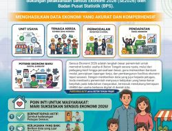 Pemkab Buton Tengah Terbitkan Surat Edaran Dukungan Sensus Ekonomi 2026